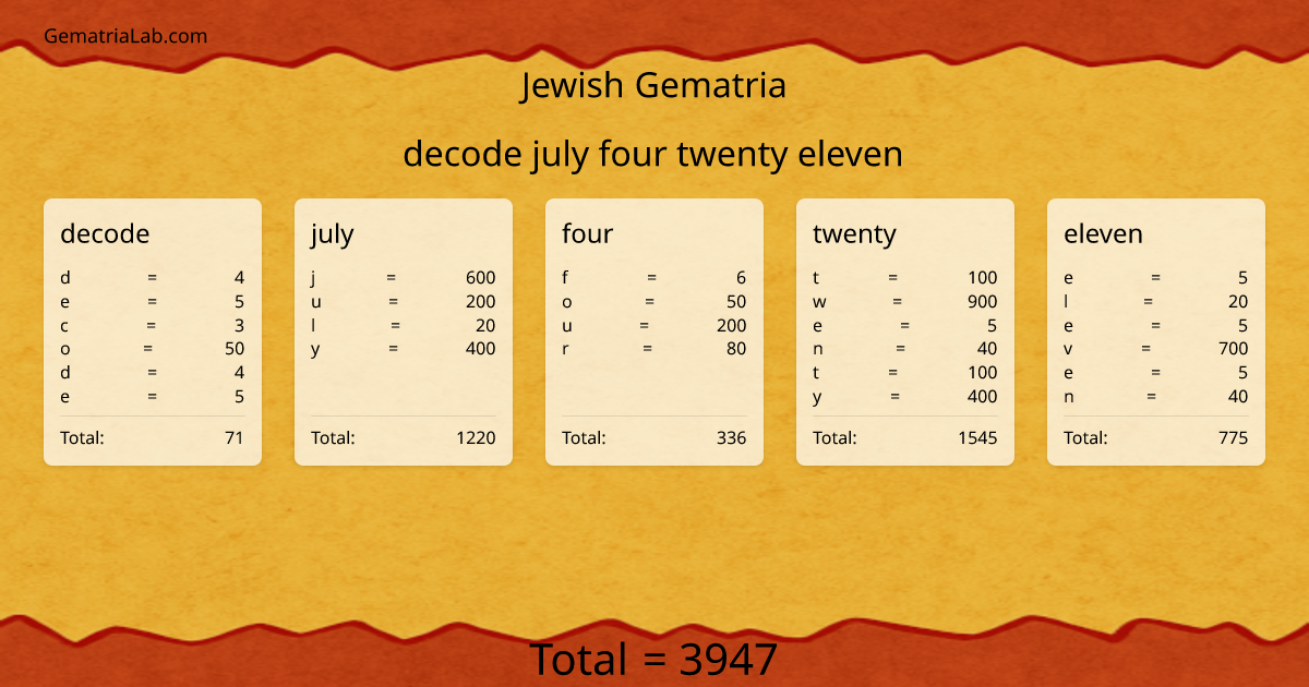 decode july four twenty eleven in jewish Gematria
